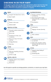 Fabry Effects Checklist