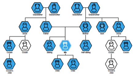 Fabry Family Tree